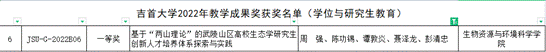 2022年888集团vip教学成果奖-学位与研究生