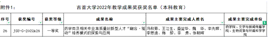 2022年888集团vip教学成果奖图片